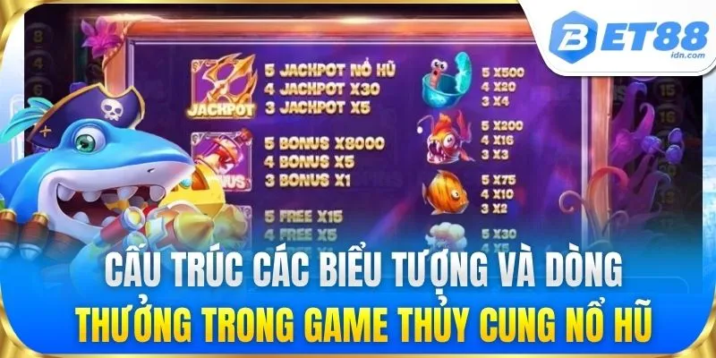 Cấu trúc các biểu tượng và dòng thưởng trong game